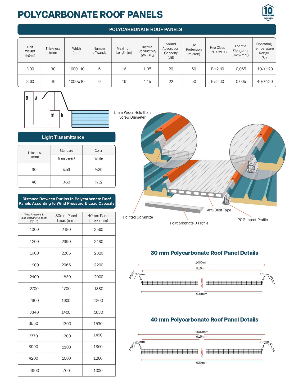Polycarbonate (PC) Roof Panels