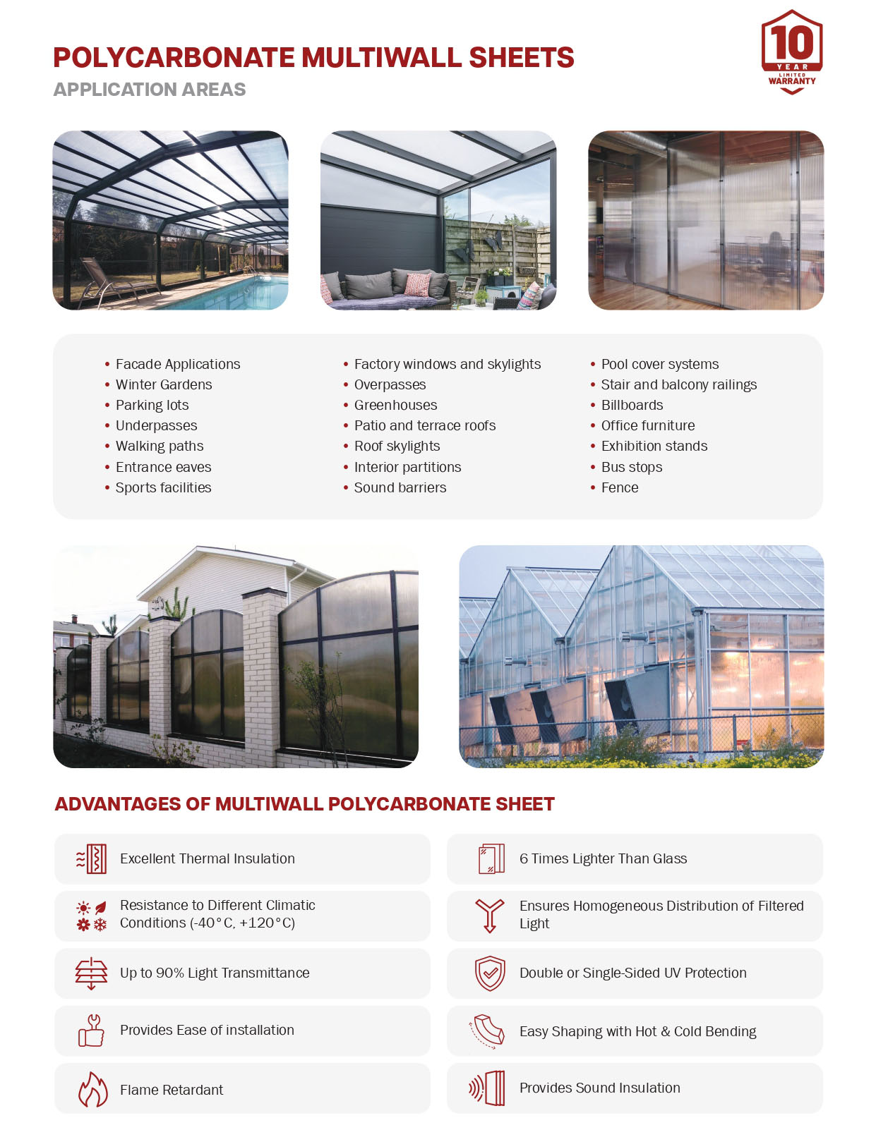 Polycarbonate (PC) Multiwall Sheets