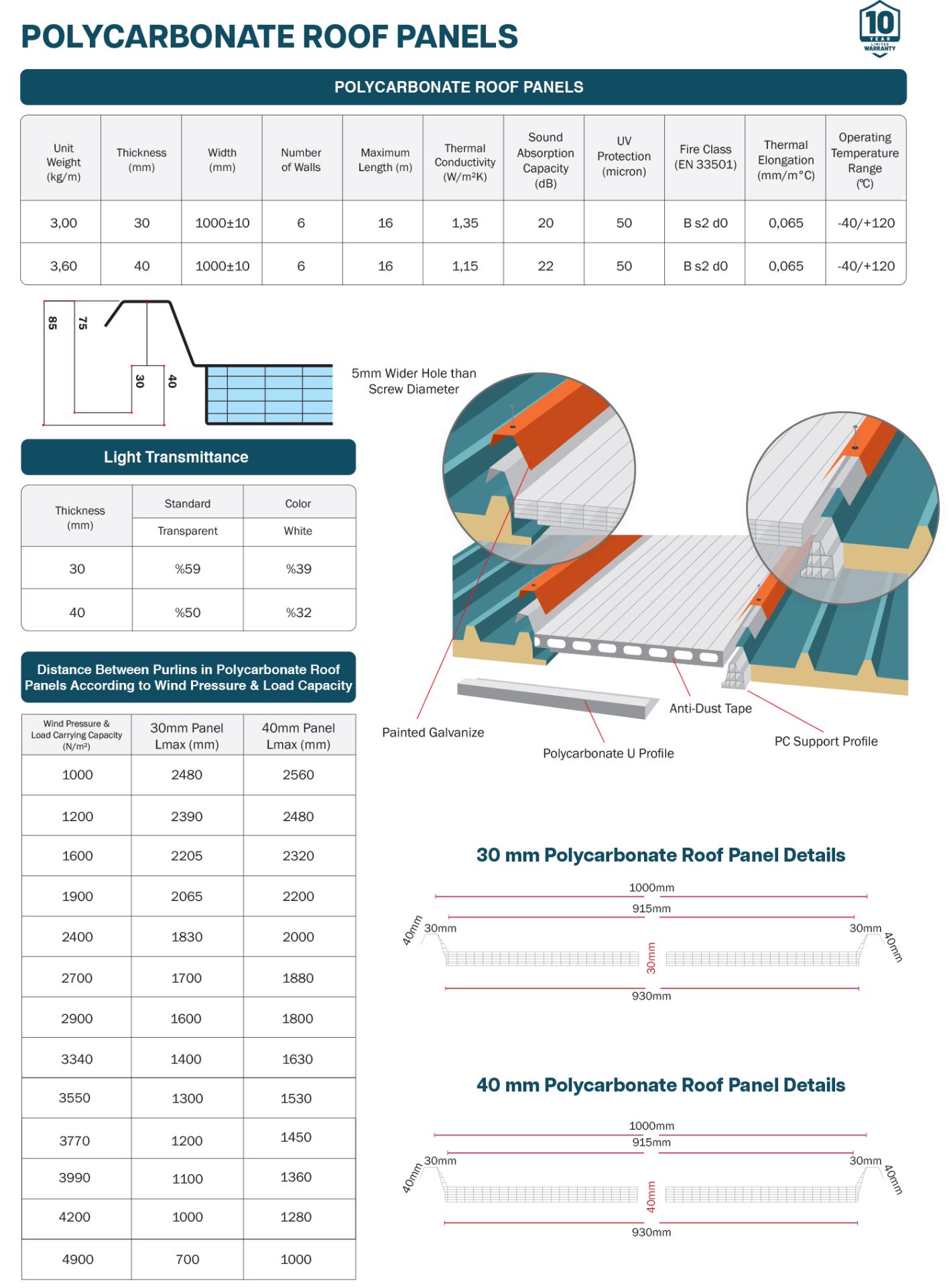 Polycarbonate (PC) Roof Panels