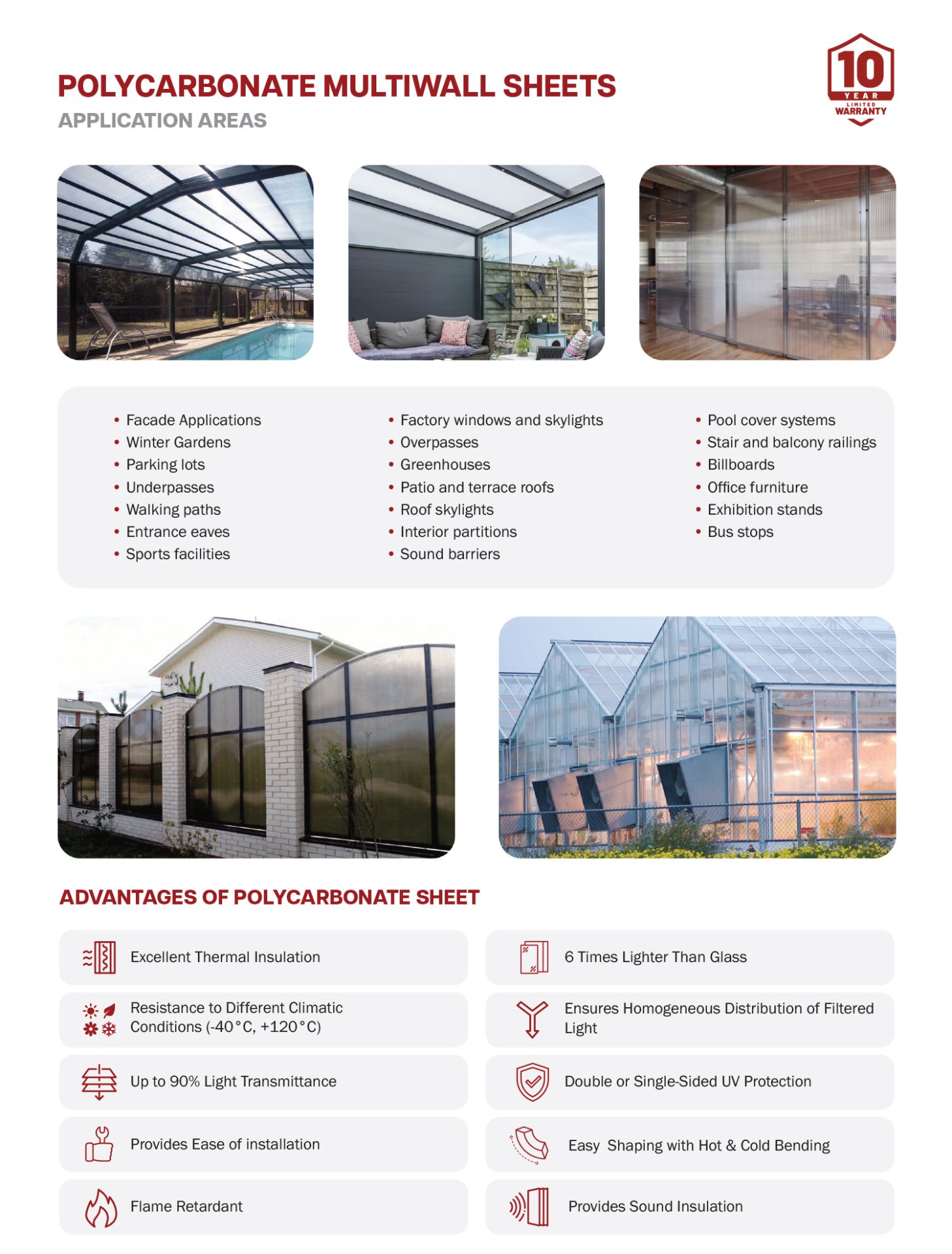 Polycarbonate (PC) Multiwall Sheets